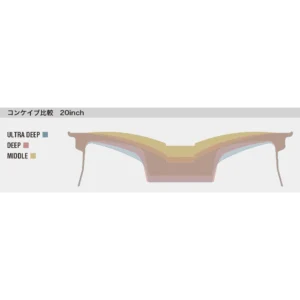 Work wheels europe work gnosis fmb01